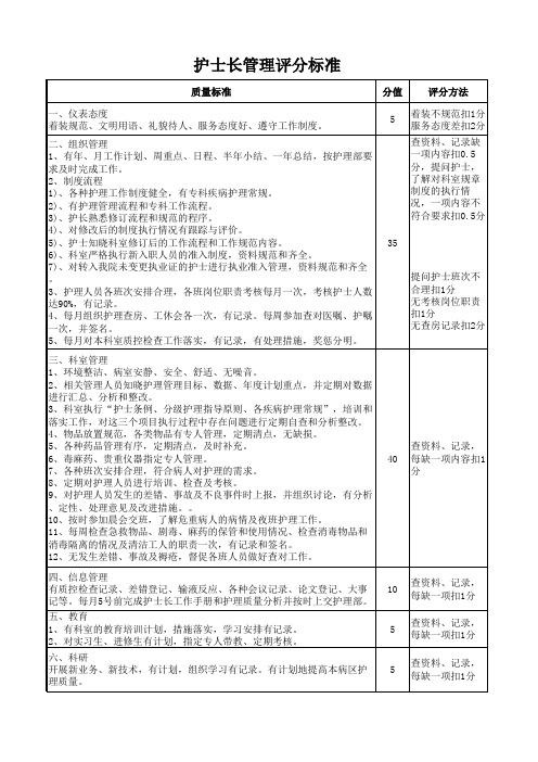 护士长管理评分标准