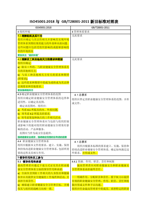 45001和28001新旧标准差异性对照表