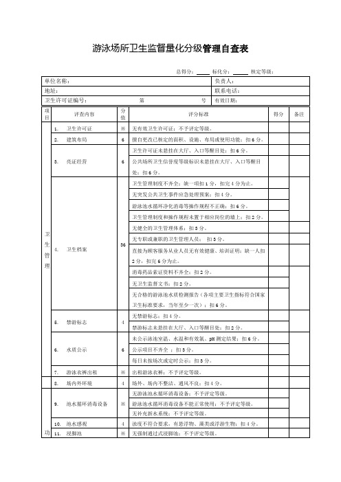 游泳场所卫生监督量化分级管理自查表.doc