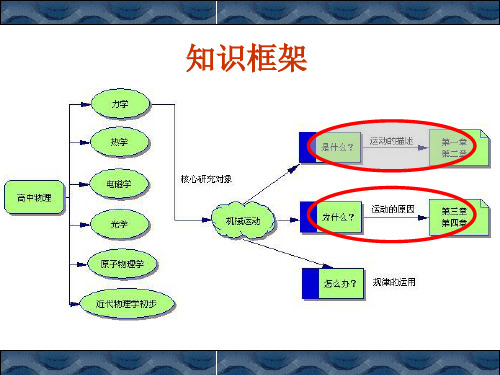 专题受力分析ppt课件