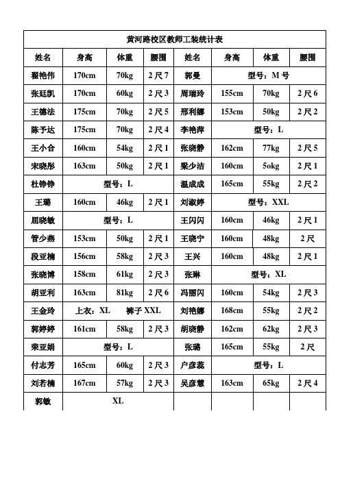 黄河路校区教师工装统计