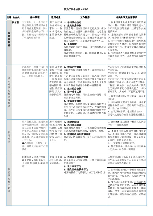 心理咨询师二级咨询技能总结(好用)DOC