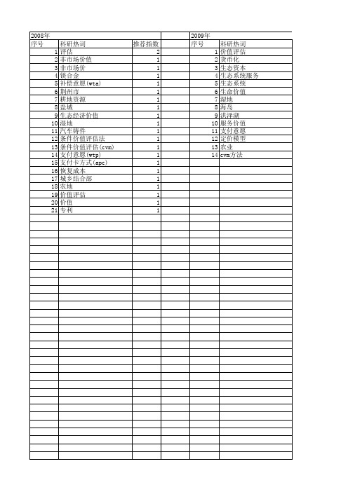 【国家自然科学基金】_非市场价值评估_基金支持热词逐年推荐_【万方软件创新助手】_20140801