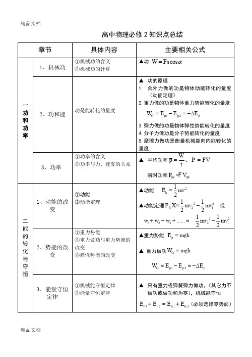 最新高一物理必修二教科版知识点总结