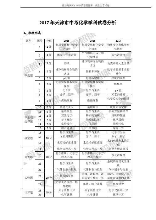 2017年天津中考化学真题解析及新初三备考建议