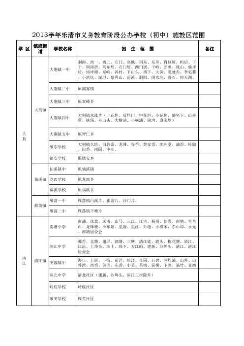 2013学年乐清市义务教育阶段公办学校(初中)施教区范围