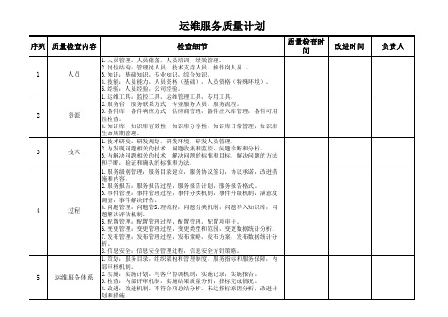 运维服务质量管理计划(模板)69752--