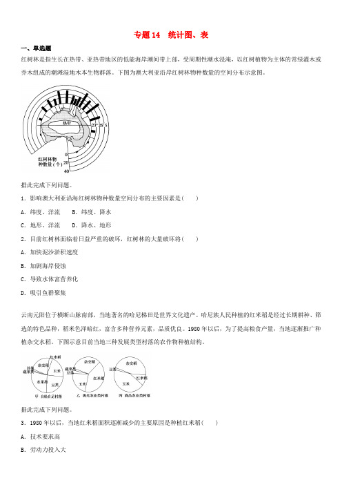 2019届高考地理二轮复习专题14统计图表专项训练(含答案)