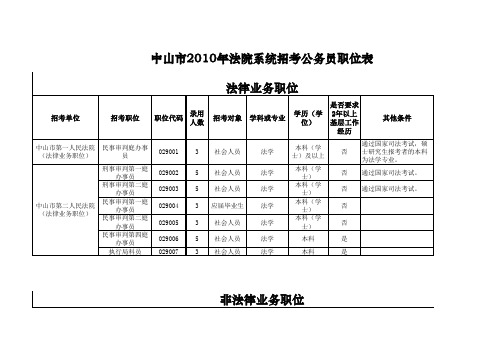 中山市2010年法院系统招考公务员职位表