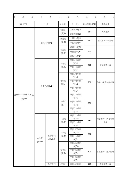 地质年代表年代地层表