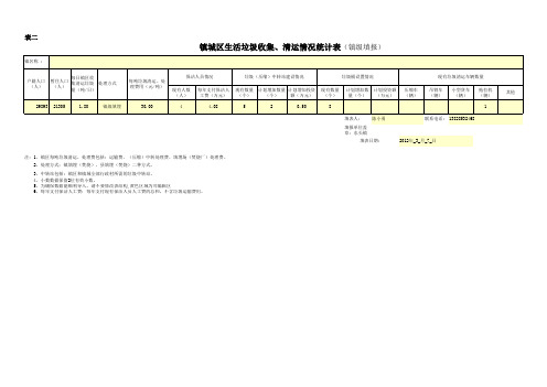 行政村生活垃圾处理情况统计表和镇