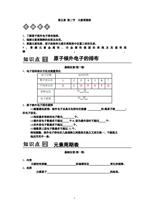 第二节 元素周期表