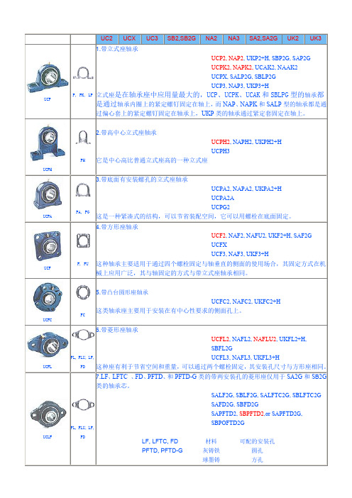 带座轴承型号1