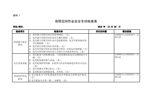 有限空间作业安全专项检查表