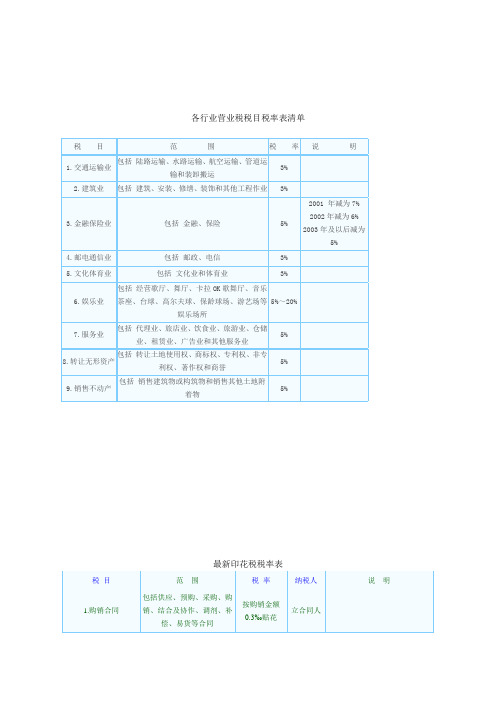 各行业营业税税目税率表清单