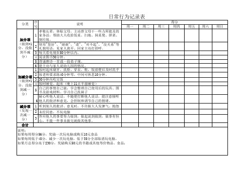 日常行为习惯考核表