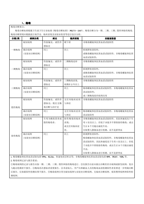 梅毒的诊断标准