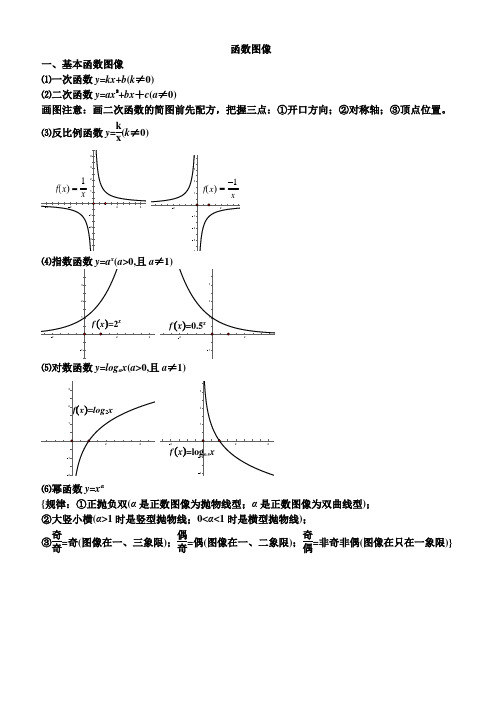 函数图像画法