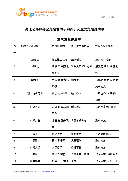 高速公路服务区危险源的识别评价及重大危险源清单