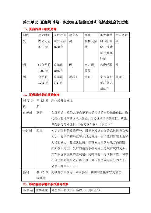 第二单元 夏商周时期：奴隶制王朝的更替和向封建社会的过渡——七年级上册历史单元知识总结