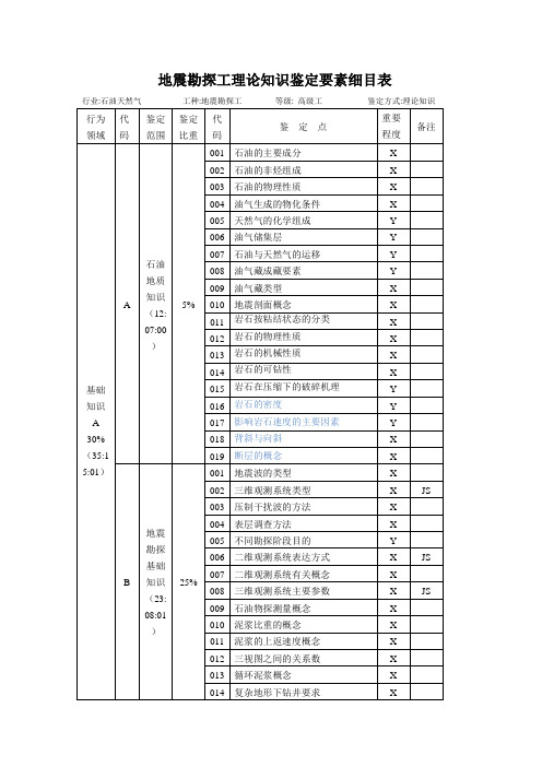 石油地震勘探工理论题库_高级资料