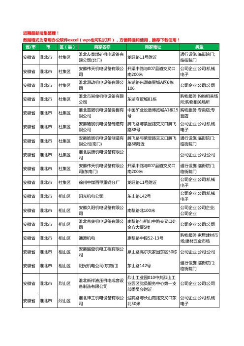 2020新版安徽省淮北市机电科技有限公司工商企业公司商家名录名单黄页联系方式大全30家