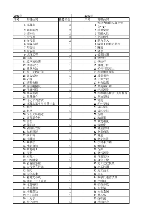 【国家自然科学基金】_施工测量_基金支持热词逐年推荐_【万方软件创新助手】_20140801