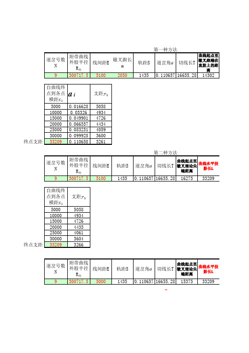 附带曲线整正计算表(直股支距法)