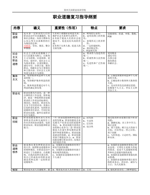 职业道德复习指导纲要