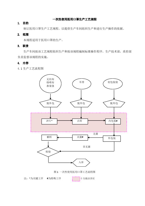 医用口罩生产工艺规程