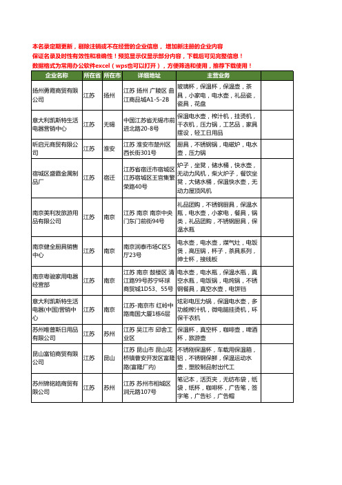 新版江苏省保温水壶工商企业公司商家名录名单联系方式大全11家