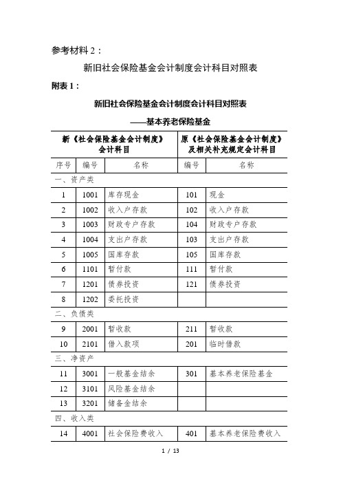 新旧社会保险基金会计制度科目对照表