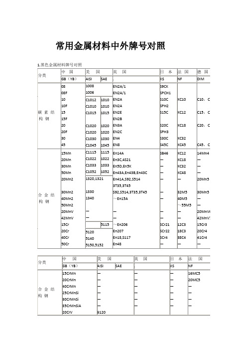 材质对照表