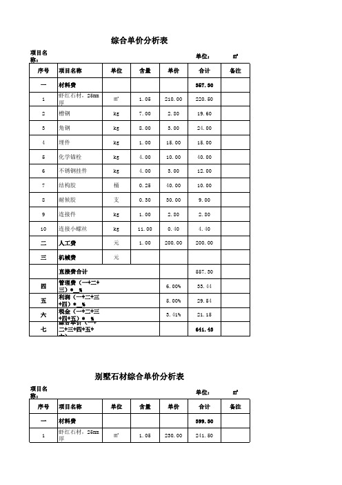 石材报价明细