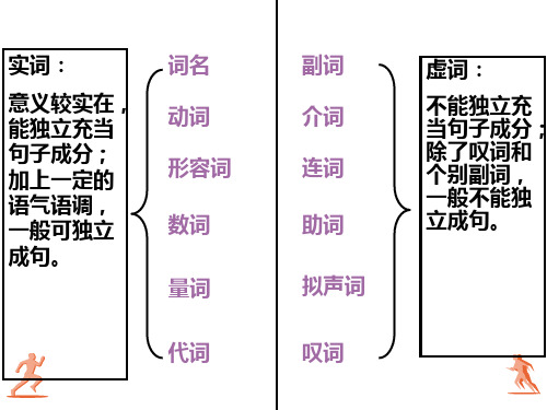 现代汉语语法：短语