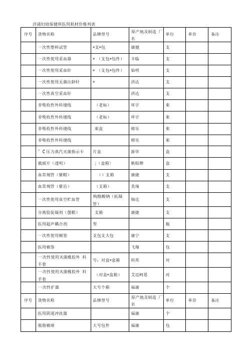 洋浦妇幼保健所医用耗材价格列表