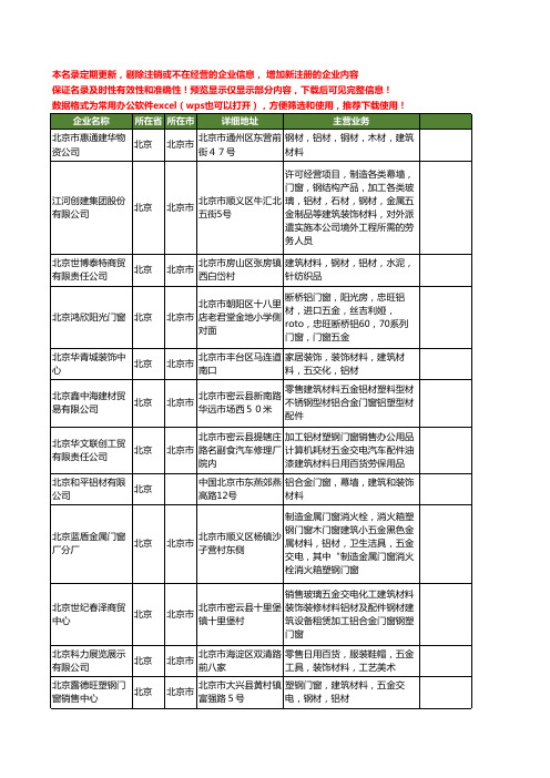 新版全国铝材建筑门窗工商企业公司商家名录名单联系方式大全20家