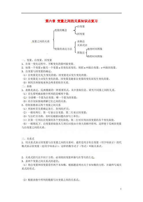 七年级数学下册 第六章 变量之间的关系知识点复习 北师大版