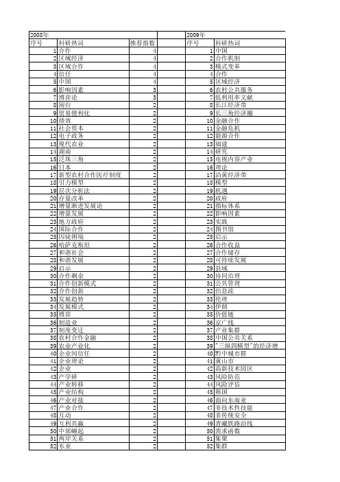 【国家社会科学基金】_合作基础_基金支持热词逐年推荐_【万方软件创新助手】_20140808