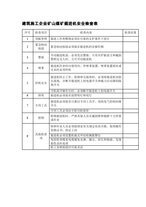 建筑施工企业矿山煤矿掘进机安全检查表