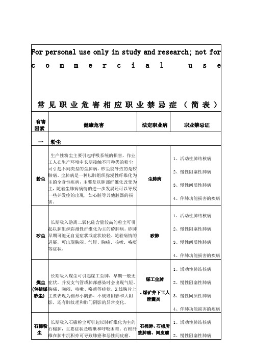 (完整版)常见职业危害相应职业禁忌症(简表)