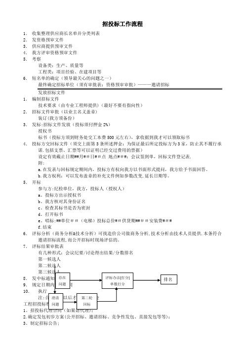 石油化工企业招投标工作流程