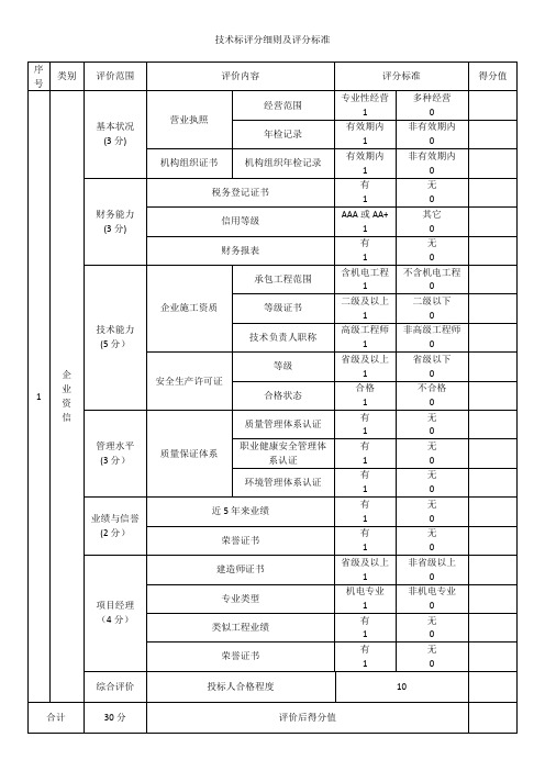 技术标评分细则及评分标准