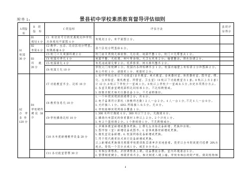 2016年中小学督导评估标准