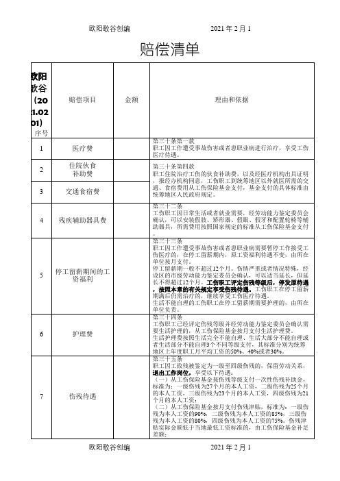 工伤赔偿清单(样本)之欧阳歌谷创作