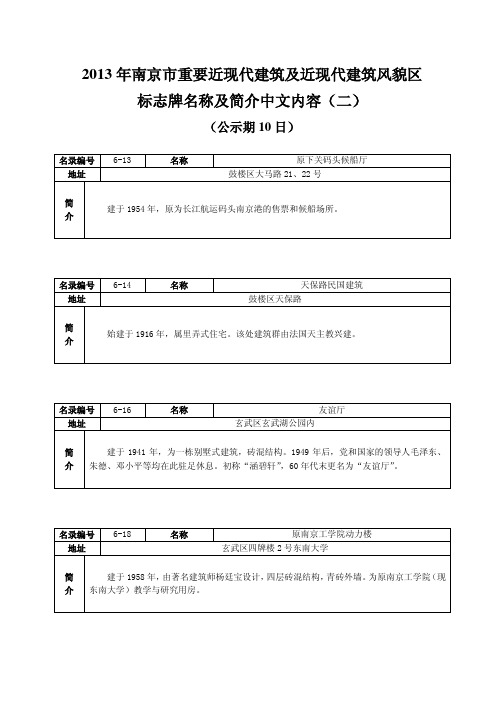 2013年南京市重要近现代建筑及近现代建筑风貌区