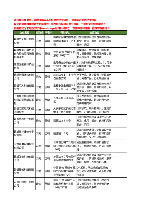 新版云南省昆明网络视频工商企业公司商家名录名单联系方式大全39家