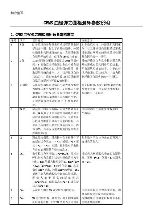 CFMS血栓弹力图检测杯参数说明