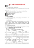 高中地理 4.5中国区域生态环境问题及其防治途径教案 新人教版选修6 (2)