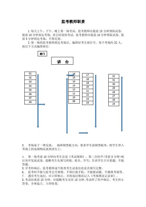 学校管理制度--监考老师职责